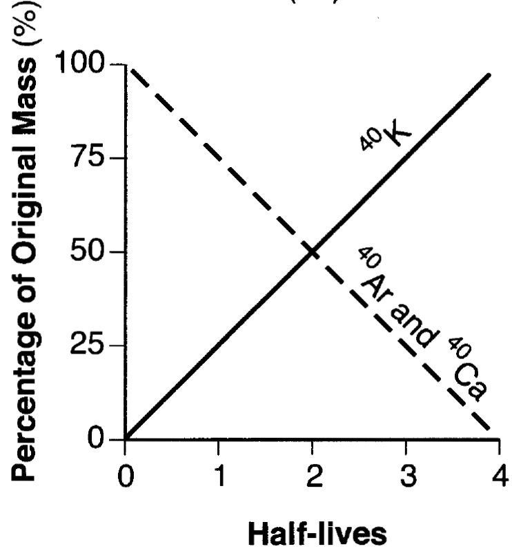Geologic History Jeopardy Template vrogue.co